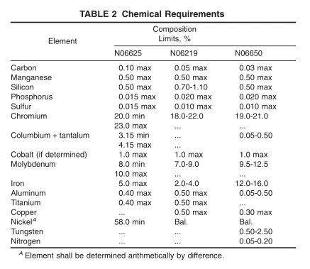 Chemical requirements Chemical requirements