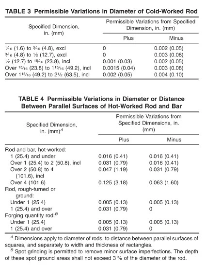 Permissible Variations in Diameter Permissible Variations in Diameter