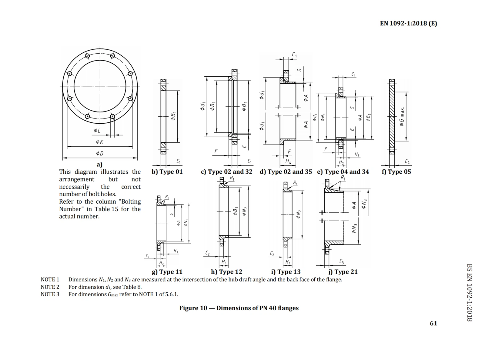 DIN EN 1092-1 Dimensions of PN 40 flanges 1 DIN EN 1092-1 Dimensions of PN 40 flanges 1