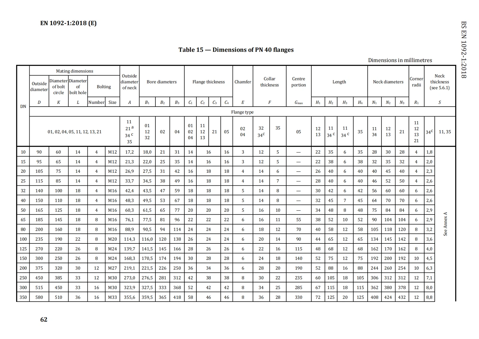 DIN EN 1092-1 Dimensions of PN 40 flanges 2 DIN EN 1092-1 Dimensions of PN 40 flanges 2