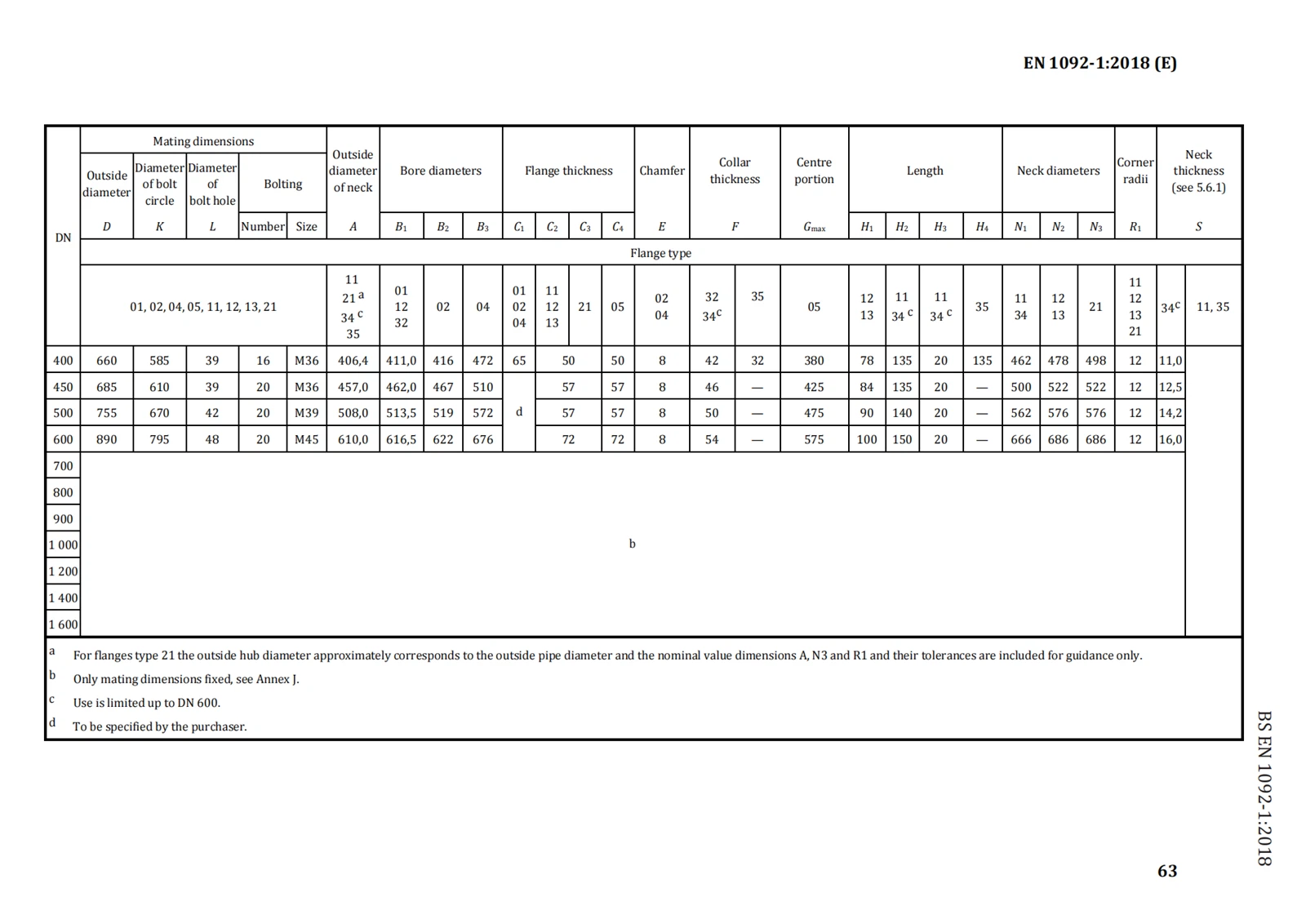 DIN EN 1092-1 Dimensions of PN 40 flanges 3 DIN EN 1092-1 Dimensions of PN 40 flanges 3