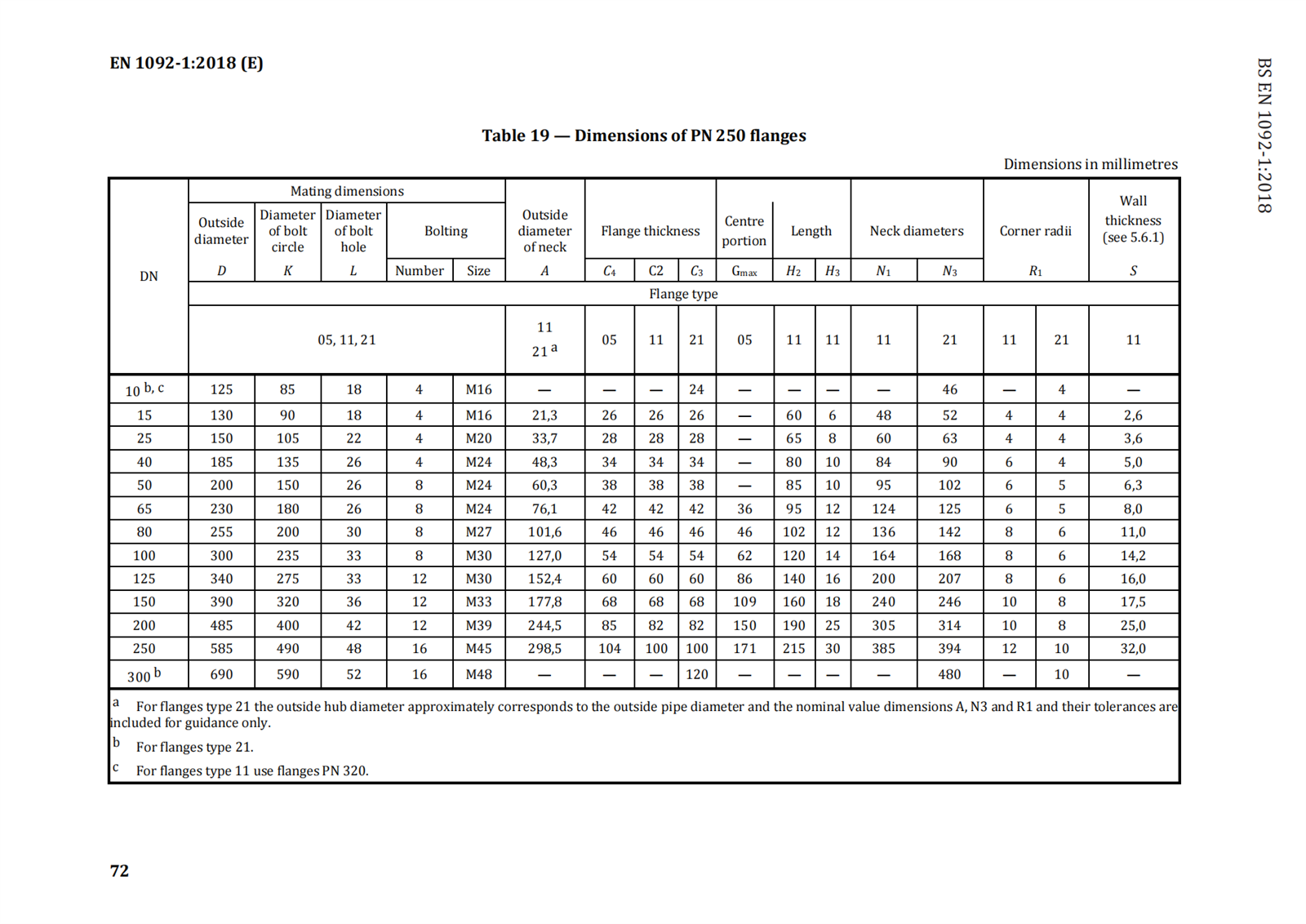 DIN EN 1092-1 Dimensions of PN 250 Flanges 2 DIN EN 1092-1 Dimensions of PN 250 Flanges 2